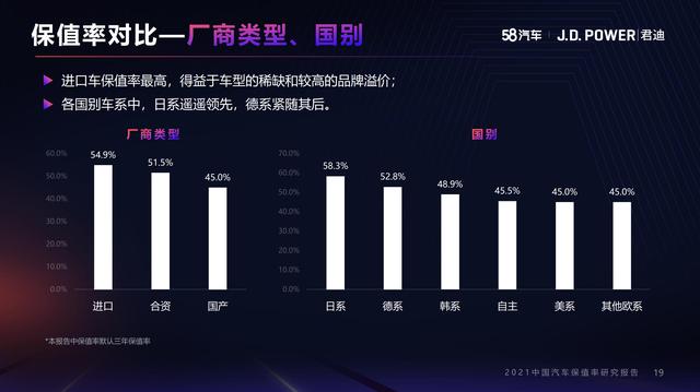 2021年中国汽车保值率排行榜出炉,看你的车上榜了吗?