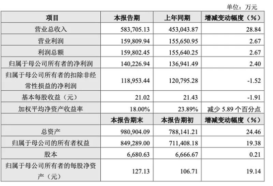 来源:招股书截图