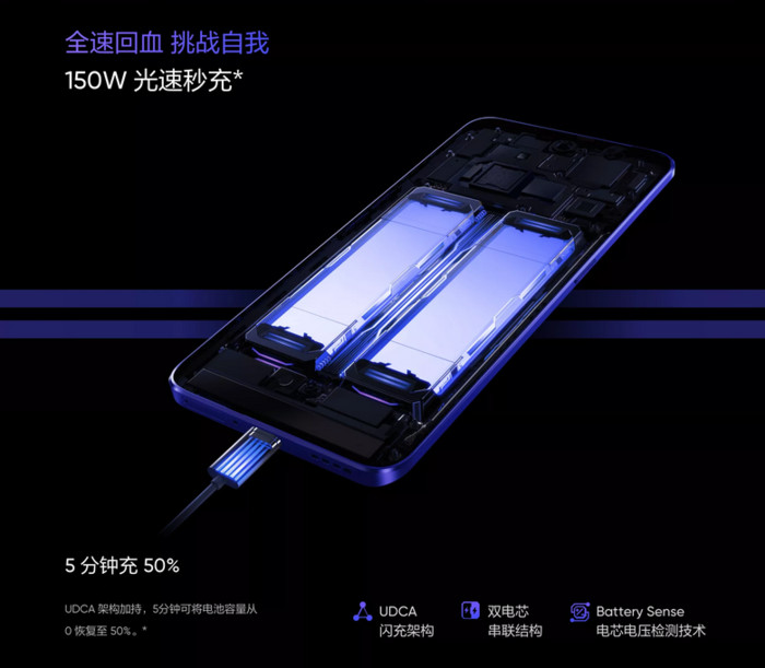 (realmeGTNeo3搭载150W快充技术图来源于网络)