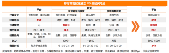 图源:天风证券