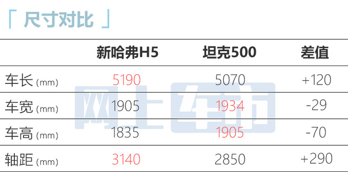 新哈弗H5配置曝光或8月15日预售 主打10-15万级-图4