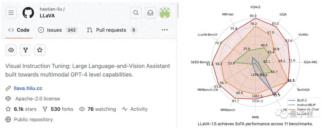 挑战GPT-4V，浙大校友推出开源版多模态大模型，获GitHub 6k+星标